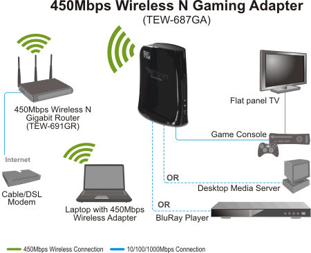 Wi-Fi адаптер и точка доступа